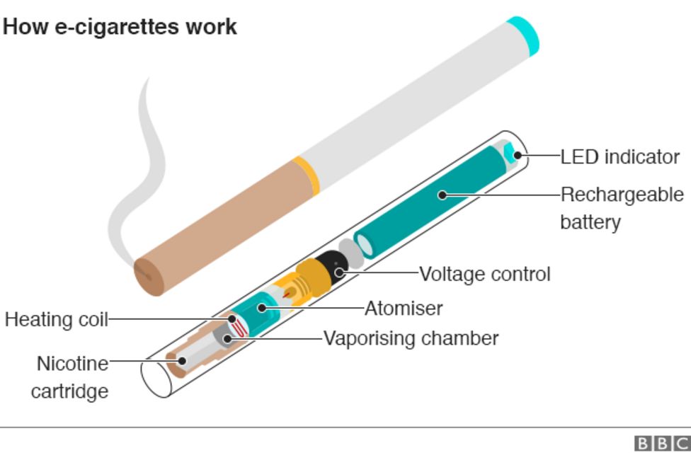 Ecigarettes DrugWise